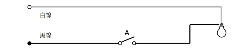 黒線上のAの部分がスイッチの記号です。この部分がつながる＝「スイッチボタンを右側に押した（倒した）」ことになります。