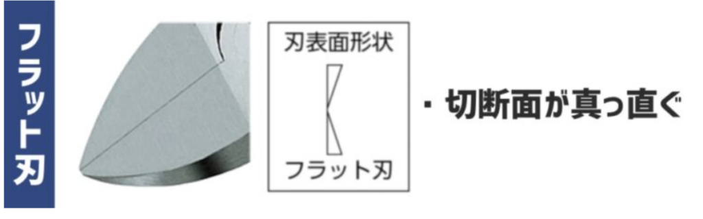 フラット刃
切断面が真っ直ぐ