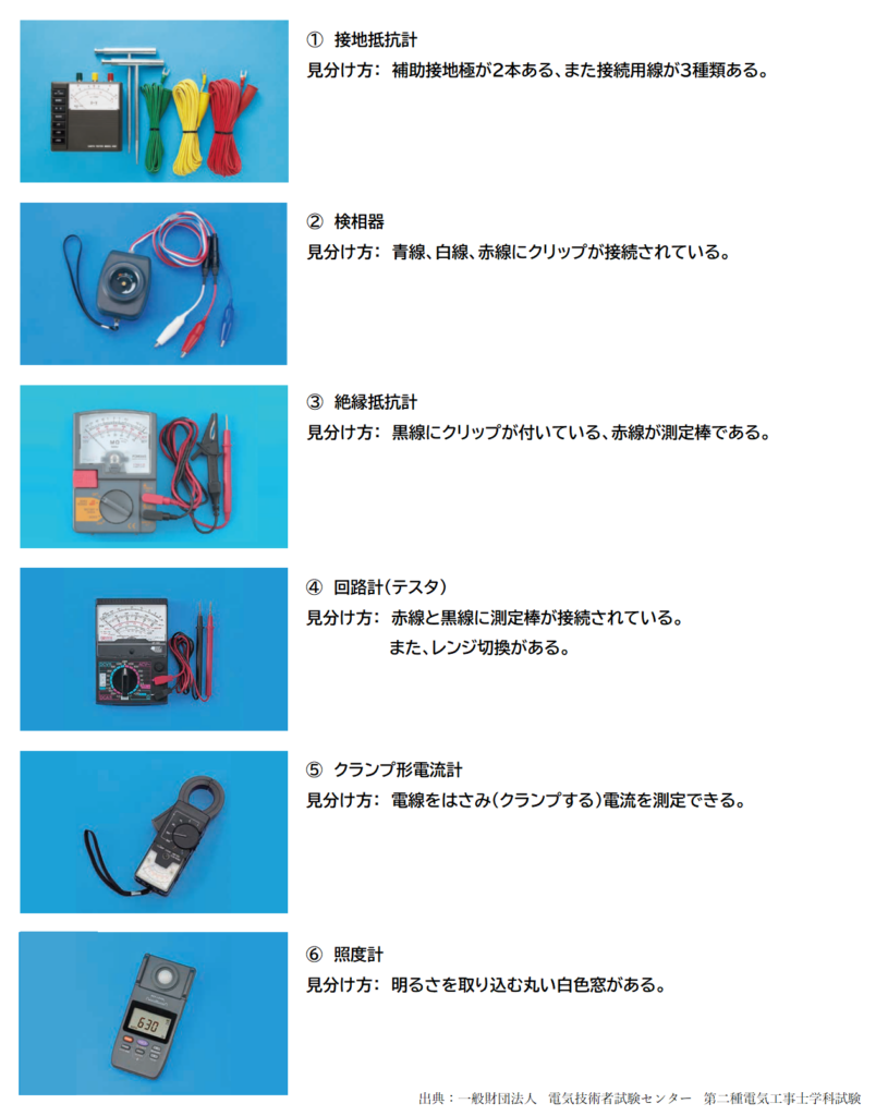 ２）計測器の見分け方