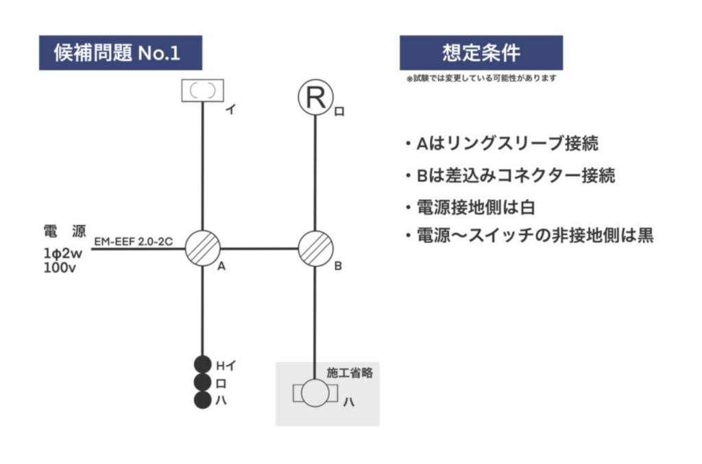 候補問題No.1