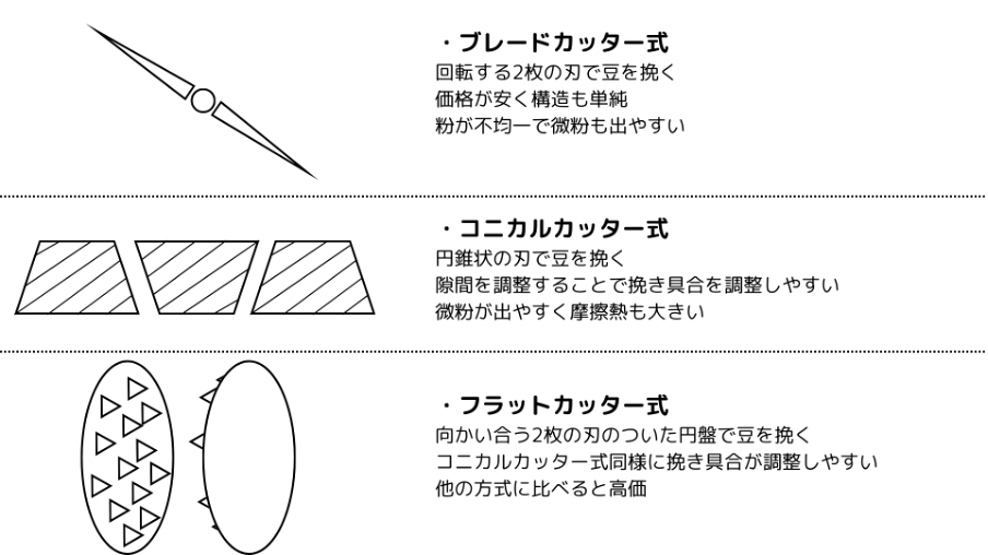 グラスマジック 安い コーヒーメーカー 仕組み 仕組み